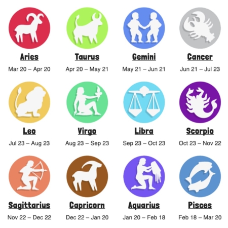 Zodiac Dates Web