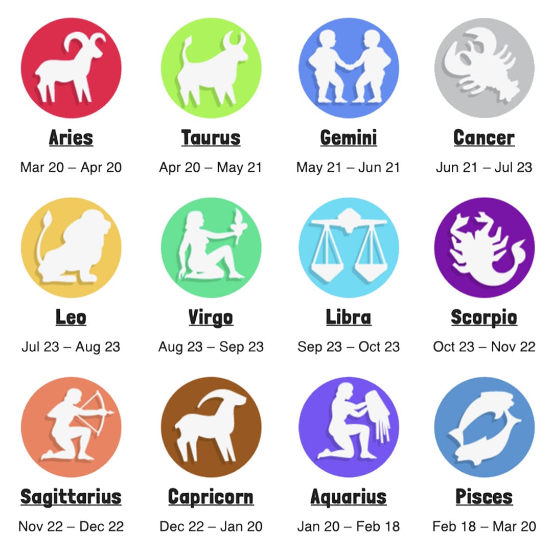 Astrology sign dates